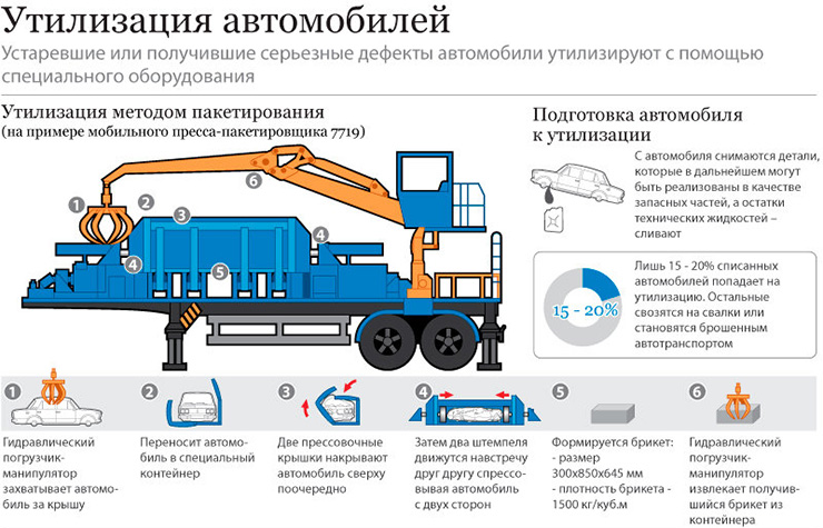 Где можно сдать авто на металлолом I